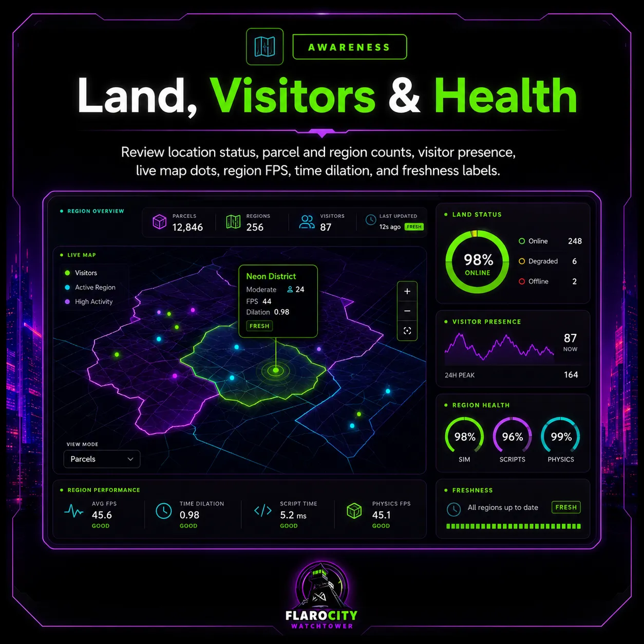 Land, Visitors & Health